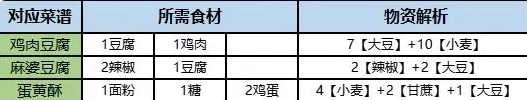 《桃源深处有人家》旅行画册收集攻略